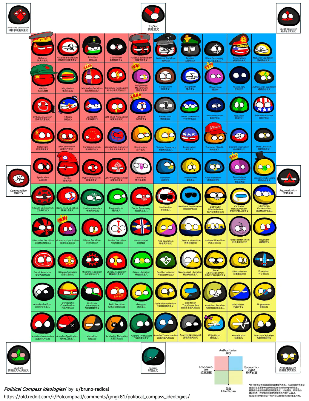 polcompball
